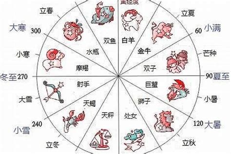 3月15星座|3月15日出生是什么星座